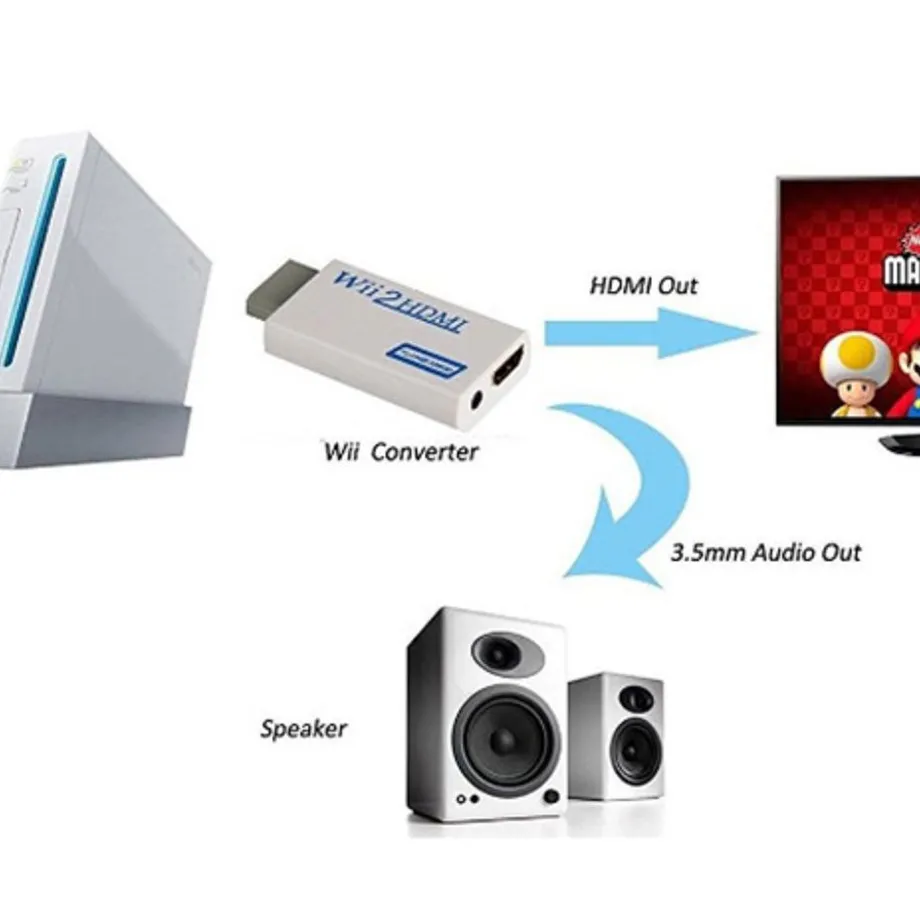 Audio a video adaptér Wii2HDMI pro konzole Wii - bílý