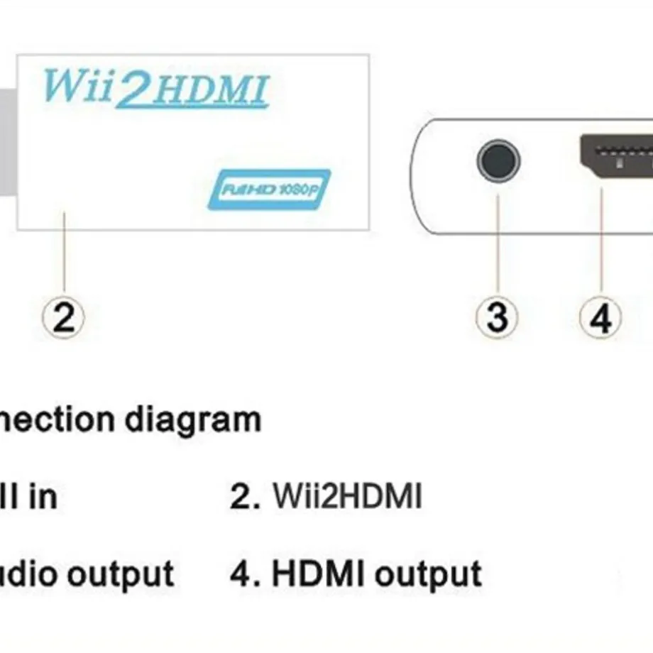 Wii2HDMI audio a video adaptér pro konzole Wii - Bílý