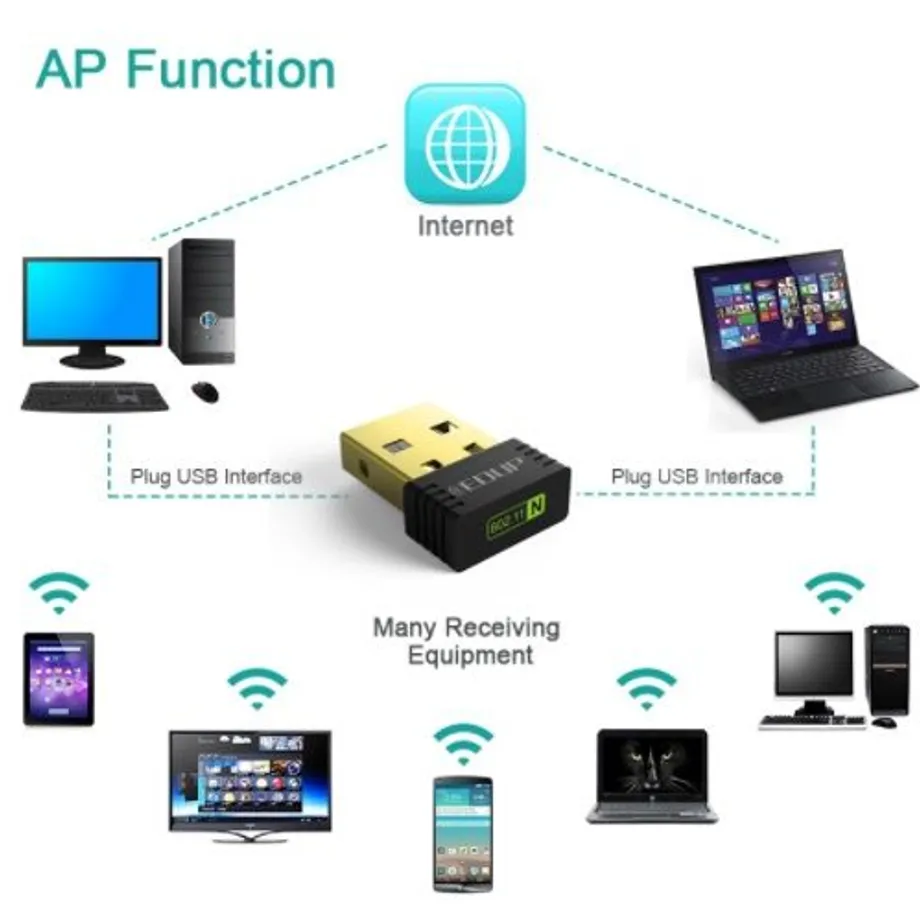 USB wifi adaptér