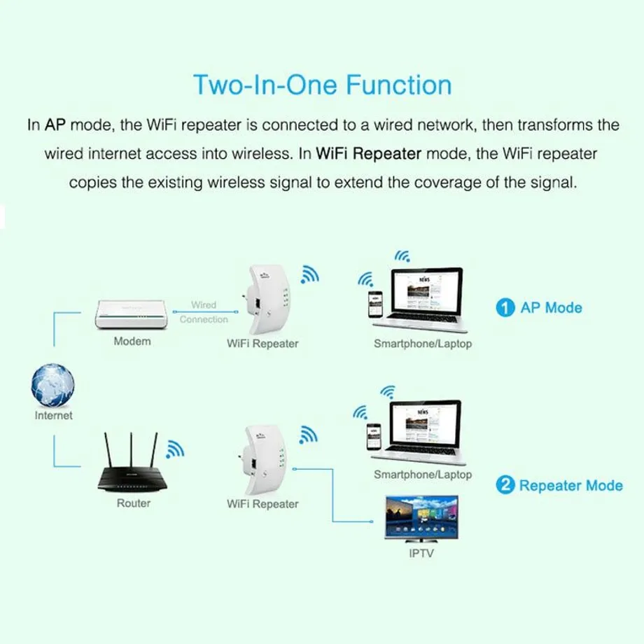 Bezdrátový WiFi Extender opakovač a WiFi zesilovač