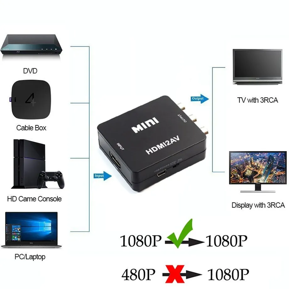 Převodník HDMI AV - 2 barvy