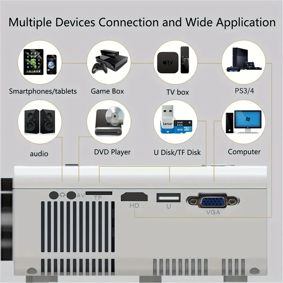 Mini projektor pro domácí kino i venkovní zábavu: 4K obraz, Wi-Fi, Full HD, HDMI, USB, VGA, AV - snadno přenosný a kompaktní