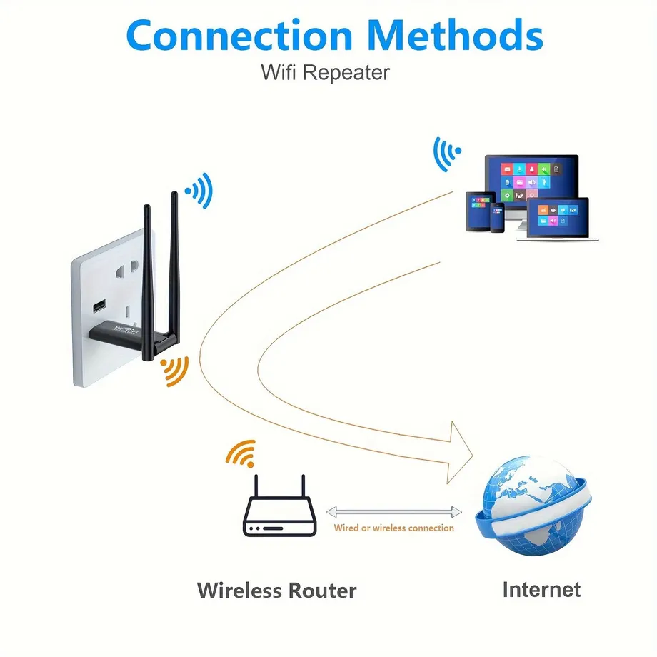 Bezdrátový opakovač wifi rozšiřovač signálu