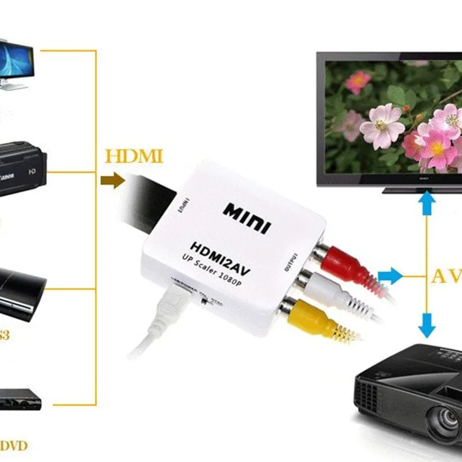 Převodník HDMI AV - 2 barvy